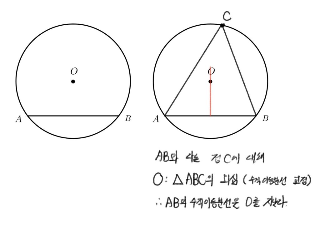 현의 수직이등분선 성질
