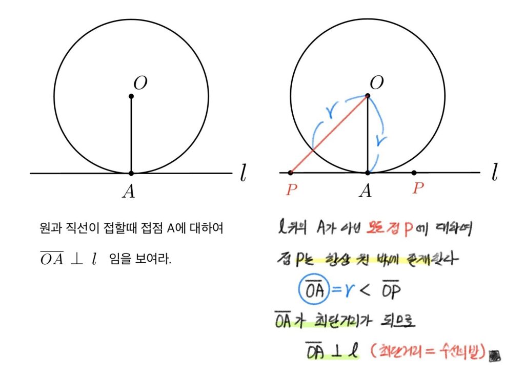 원의 접선과 반지름