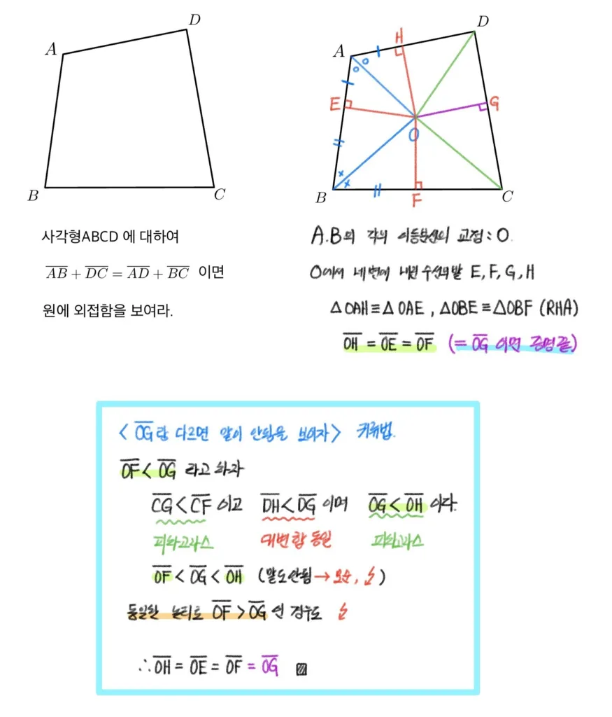 외접사각형의 조건 듀란드의 문제