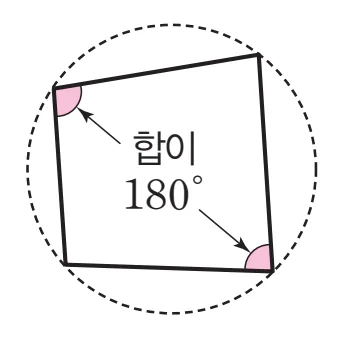 사각형이 원에 내접할 조건 대각의 합