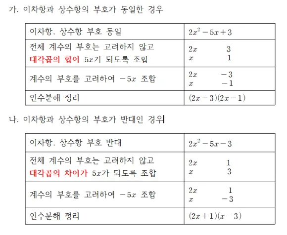 이차식 인수분해 요령