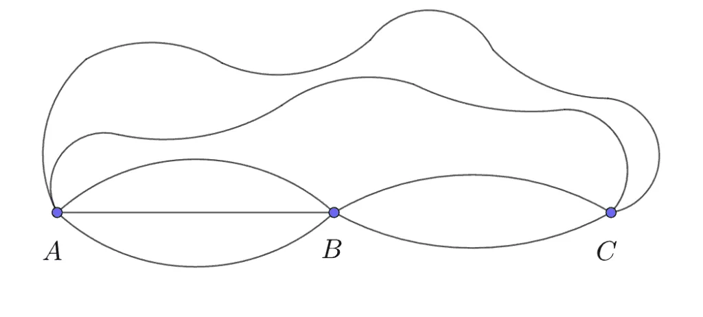 경우의 수 계산 합의 법칙, 곱의 법칙