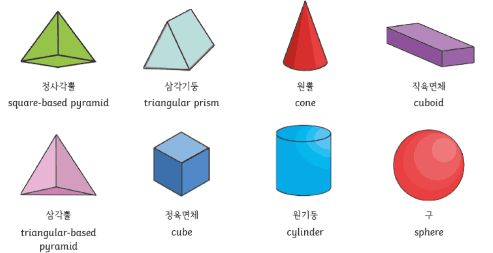 도형의 기본 요소 점 선 면 교점 교선
