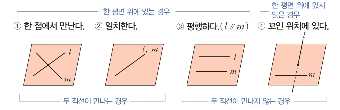 공간에서 두 직선의 위치관계