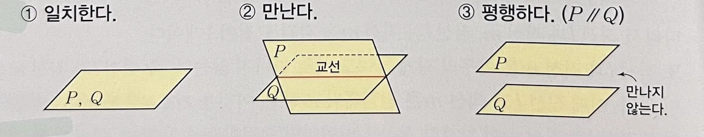 공간에서 두 평면의 위치관계 공간에서 두 평면의 위치관계