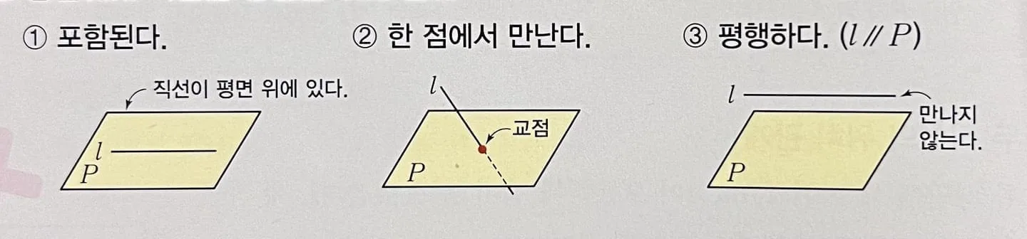 공간에서 직선과 평면의 위치관계 공간에서 직선과 평면의 위치관계
