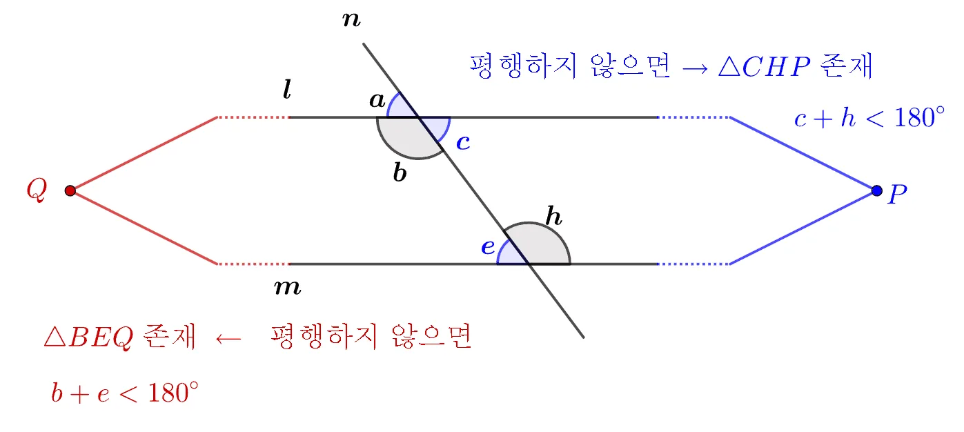 두 직선이 평행할 동위각 조건 증명
