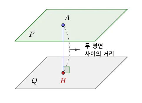 두 평면 사이의 거리