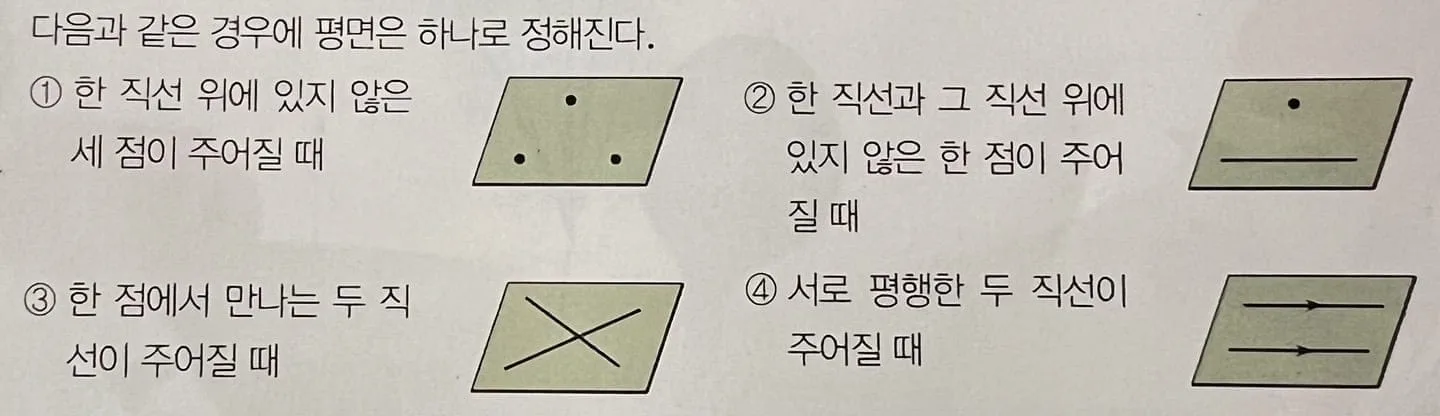 평면의 결정조건 평면의 결정조건