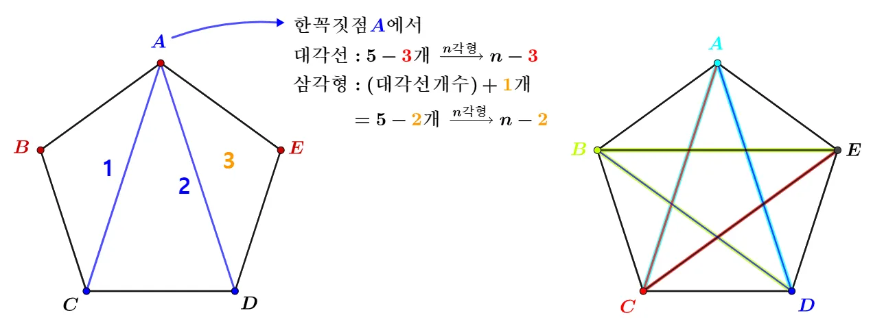 다각형 n각형의 대각선 개수 다각형 n각형의 대각선 개수