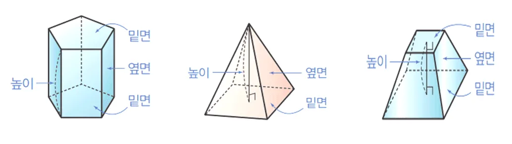 다면체 종류 각기둥 각뿔 각뿔대 다면체 종류 각기둥 각뿔 각뿔대