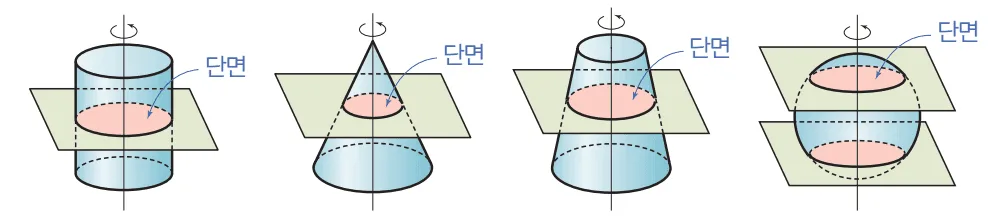 회전축에 수직으로 자른 단면