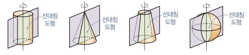 회전축을 포함한 단면