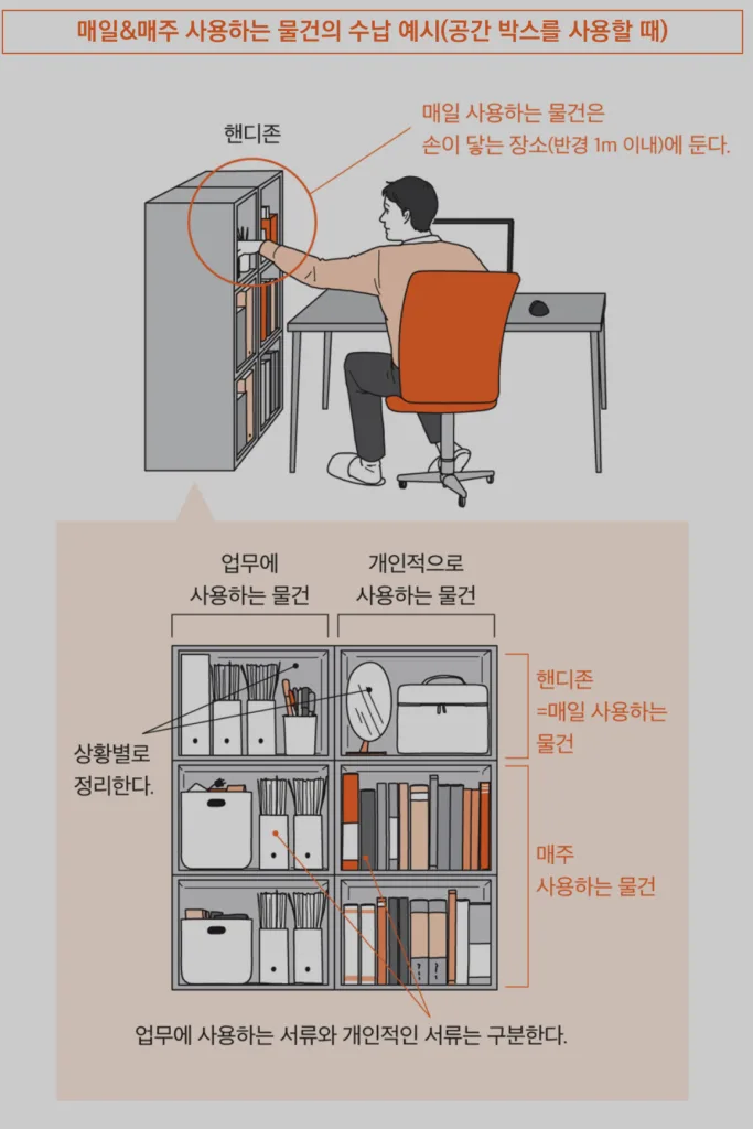 책상 주변 수납장 정리