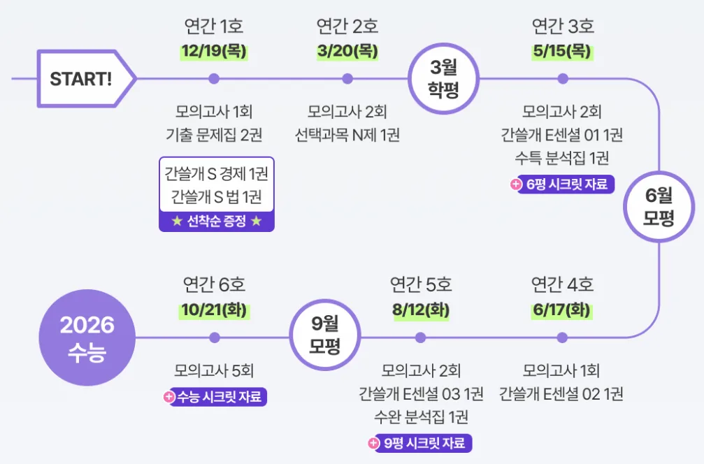 2026 이감 국어 모의고사 일정