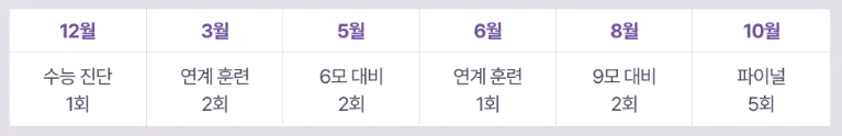 2026 이감 모의고사 배송일정