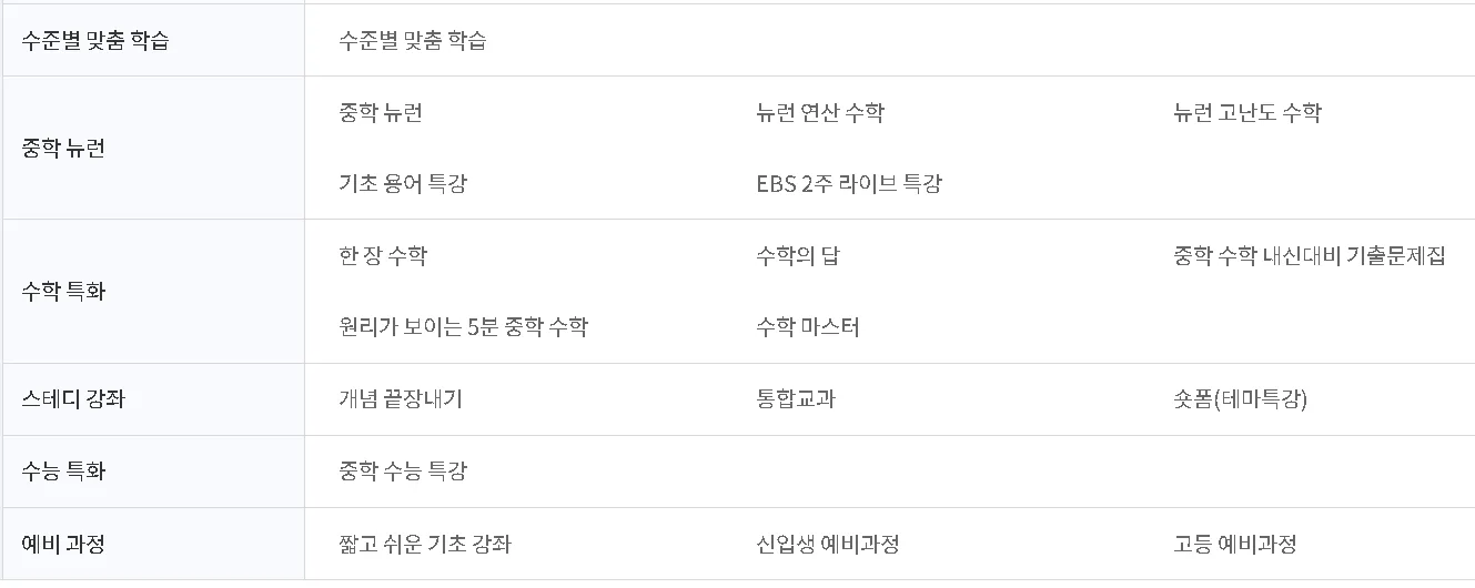 EBS 수학 과목집중학습 강좌 구성 7 중학 프리미엄 과목집중학습 EBS 강좌