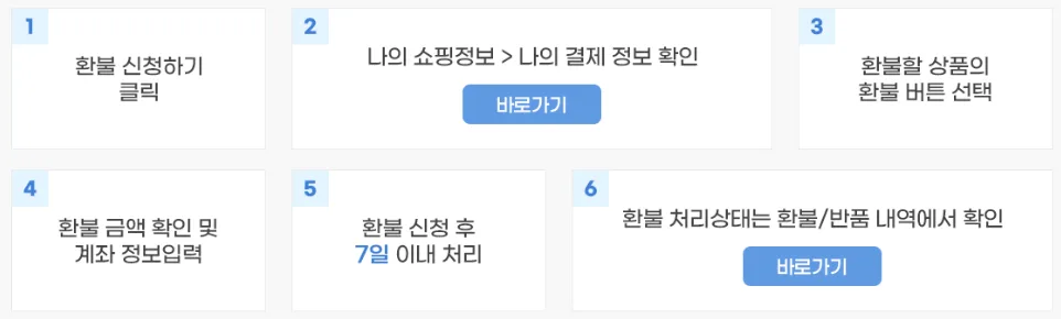 EBS 중학 프리미엄 프리패스 단과 환불 프로그램 8 EBS 중학 프리미엄 단과 환불 프로세스