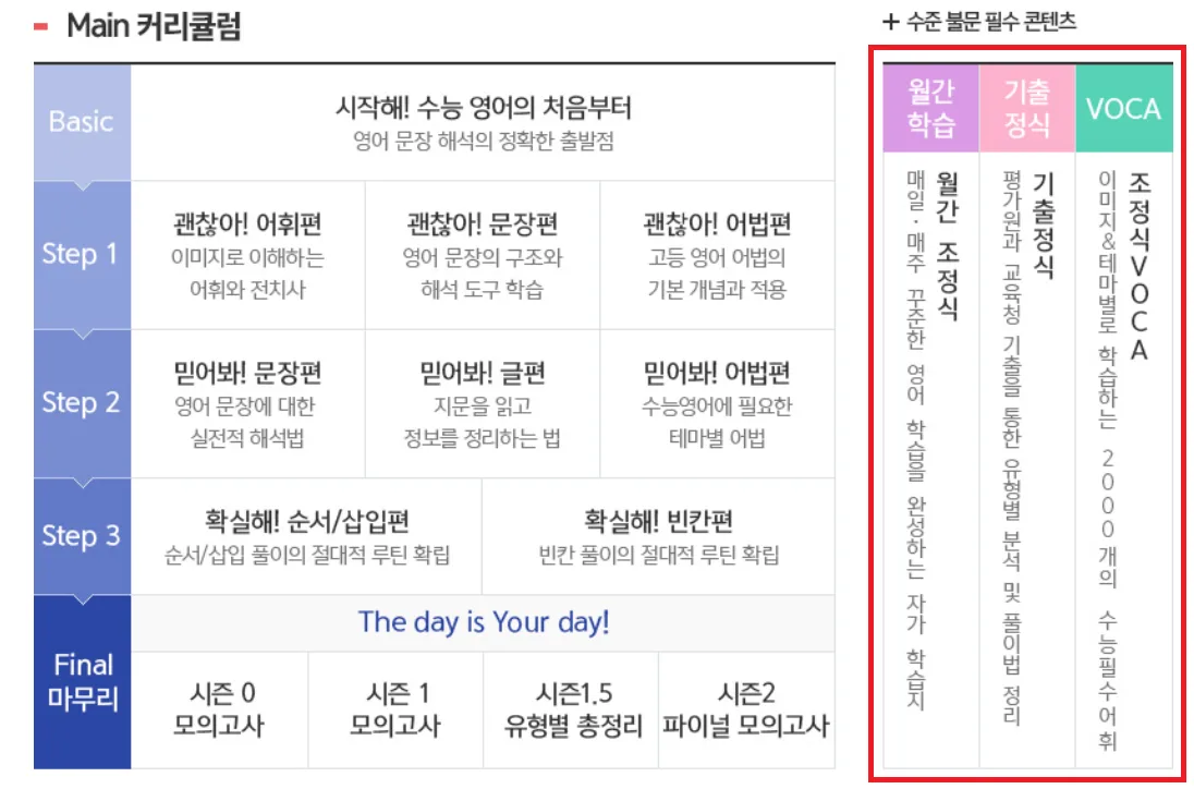 메가스터디 조정식 커리큘럼 독학 2 메가스터디 조정식 커리큘럼 (독학)