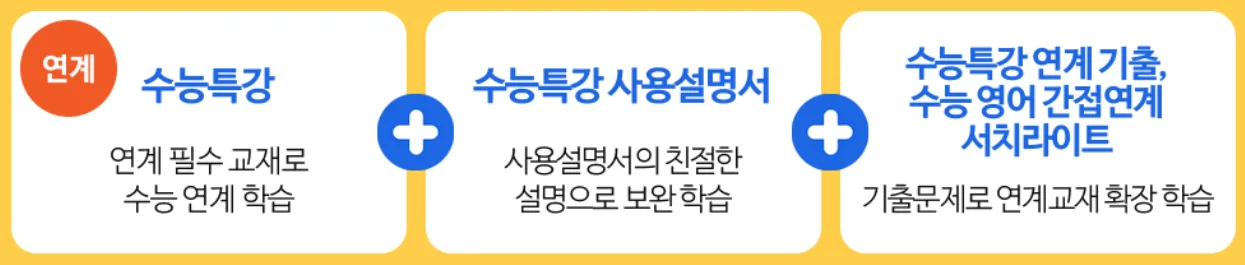 수능특강 연계 보완 2025학년도 수능특강 연계교재