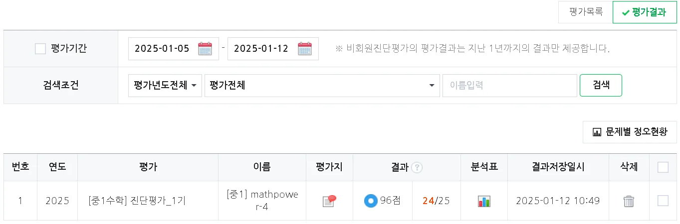 진단평가 결과 확인 진단평가 결과 확인