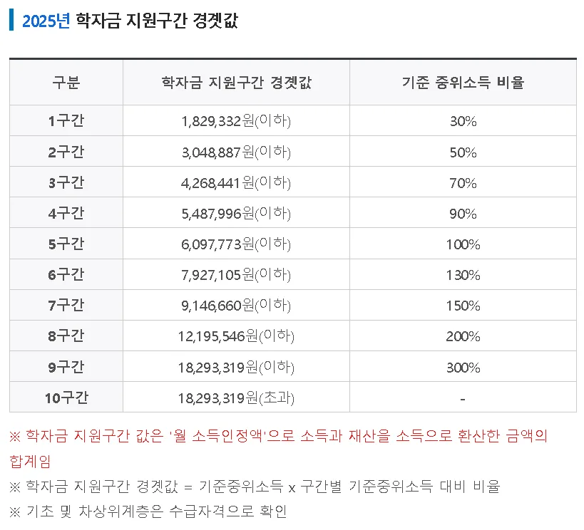 학자금지원 8구간 이하 (1구간 ~8구간)