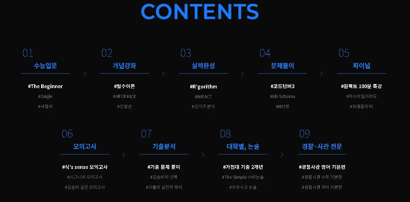 대성 마이맥 수능, 내신 컨텐츠