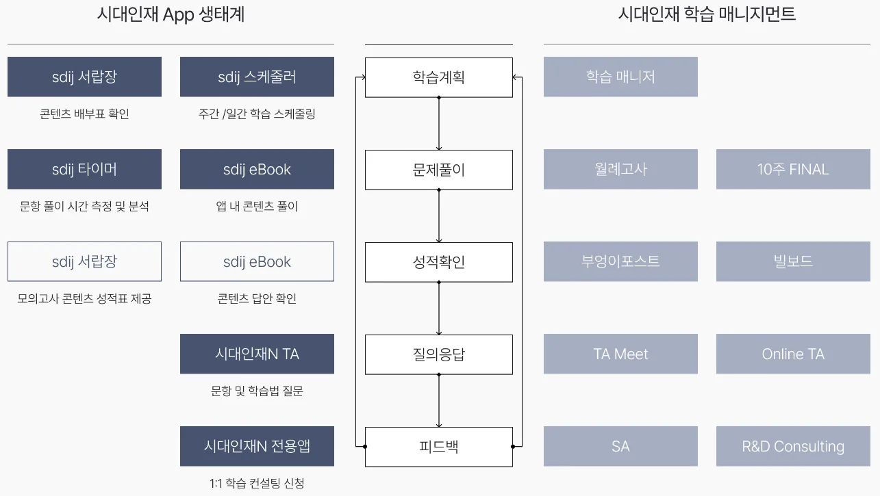 시대인재 재종 (재수 종합반) 시스템