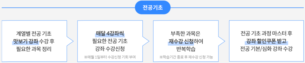 유니스터디 스타트팩 대학전공 강좌 로드맵 유니스터디 스타트팩 대학전공 강좌 로드맵