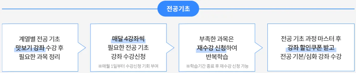 유니스터디 스타트팩 대학전공 강좌 로드맵