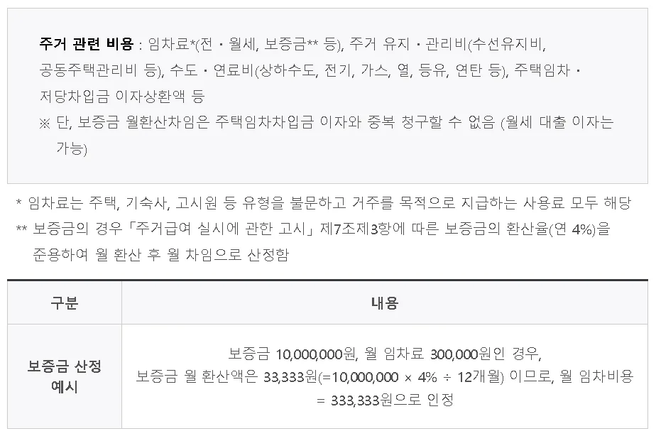 주거안정장학금 지원내용 주거 관련 비용
