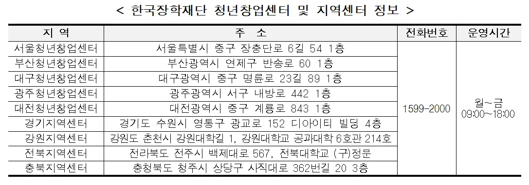 주거안정장학금 장학금 상담 및 문의 한국장학재단 청소년창업센터 지역센터 정보