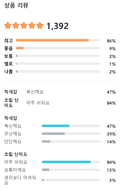 사이즈 오브 몰입 체어 리뷰 사이즈 오브 몰입 체어 리뷰