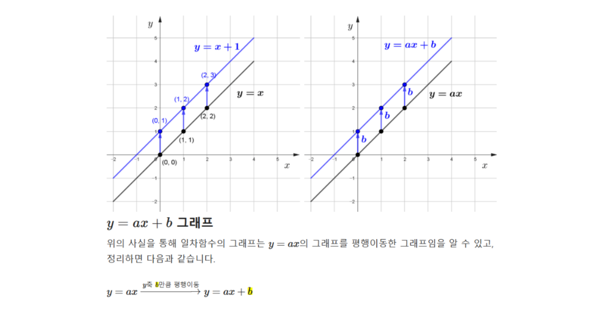 일차함수의 그래프의 용어 (기울기, x절편, y절편)