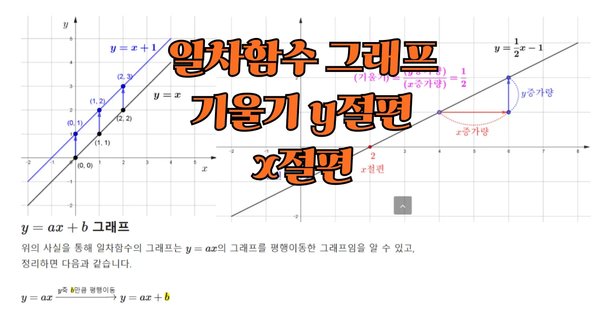 일차함수의 기울기, x절편, y절편