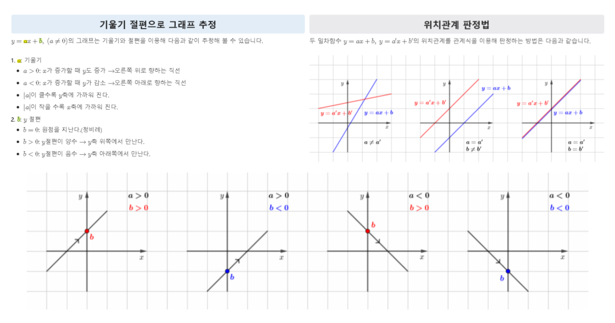 일차함수의 그래프 추정, 위치관계 판정