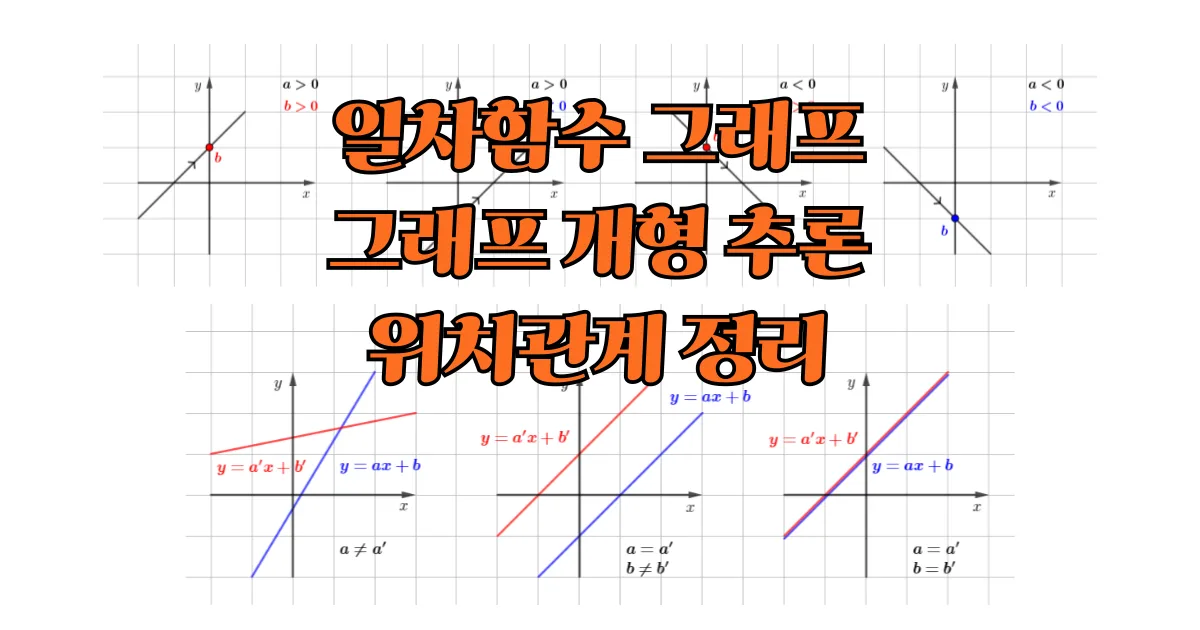 일차함수의 그래프 추정, 위치관계 판정