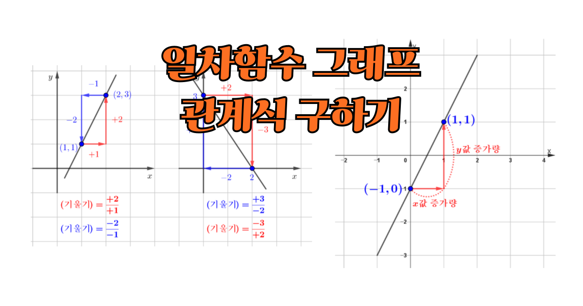 일차함수의 그래프와 관계식 구하기