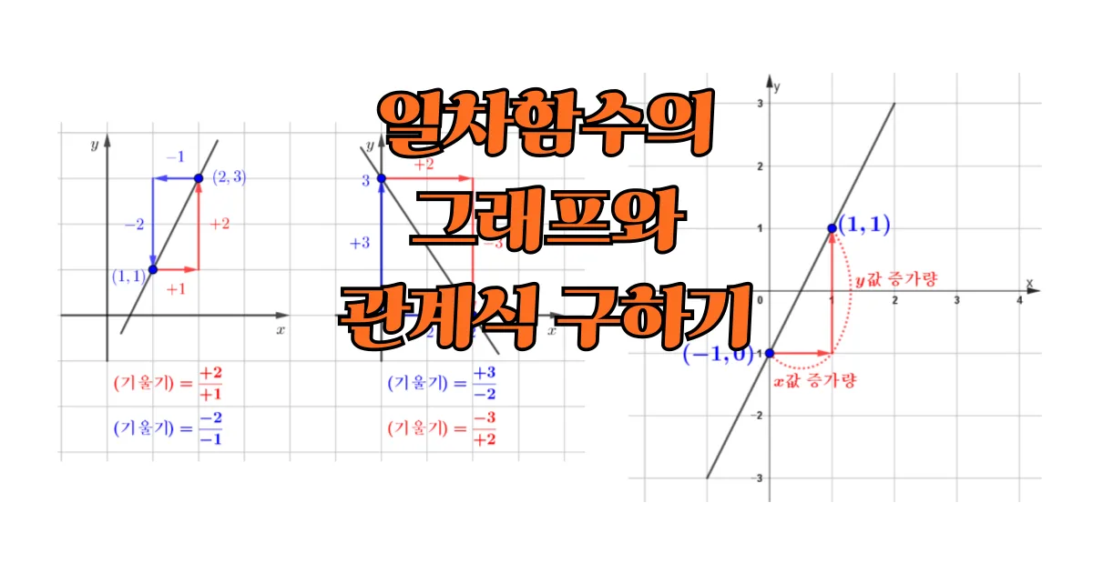 일차함수의 그래프와 관계식 구하기