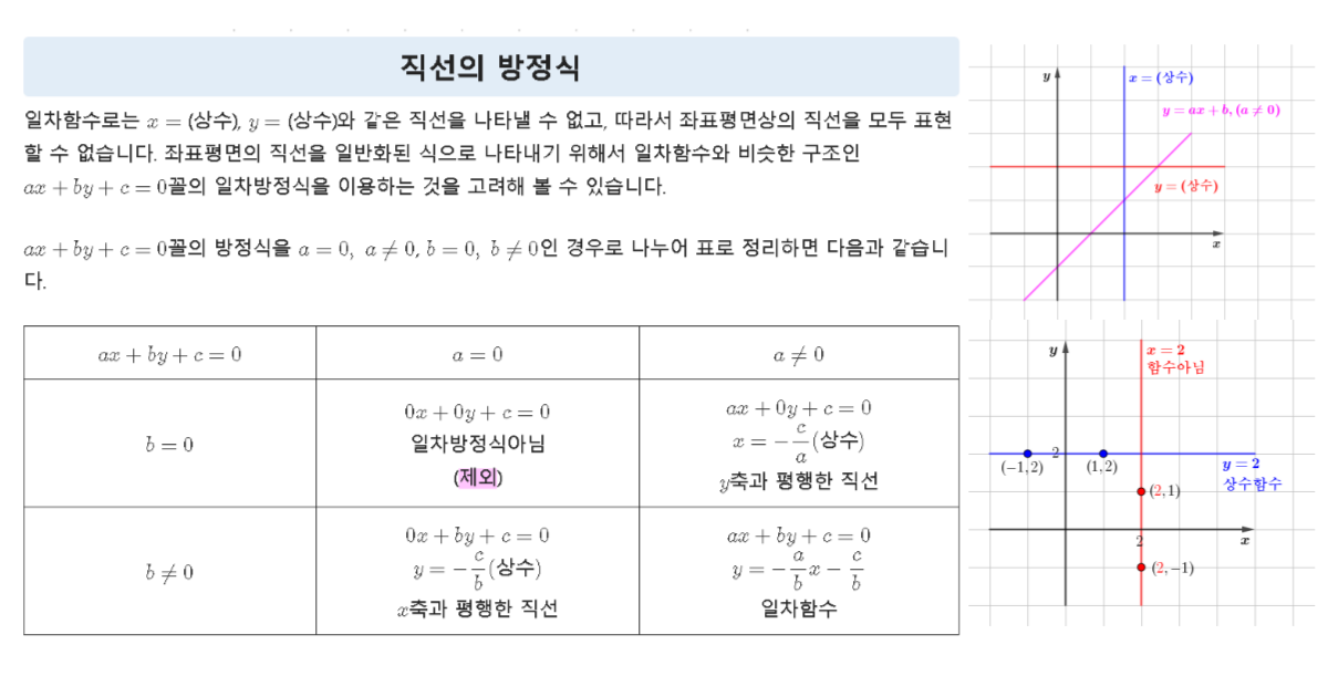 직선의 방정식 일차함수 관계