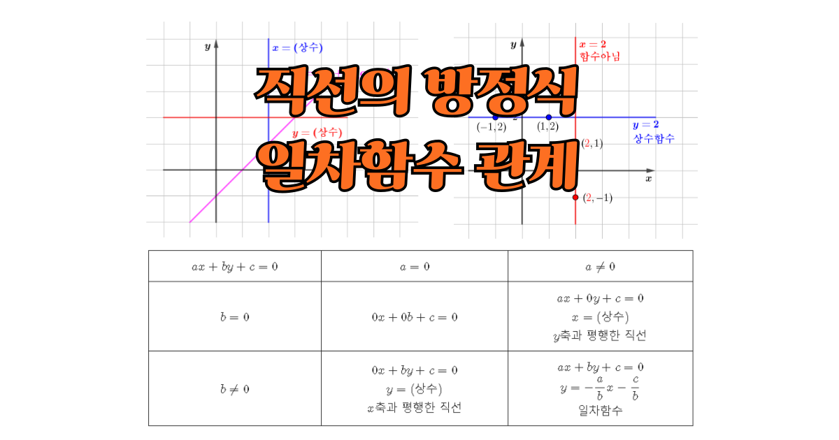 직선의 방정식 일차함수 관계