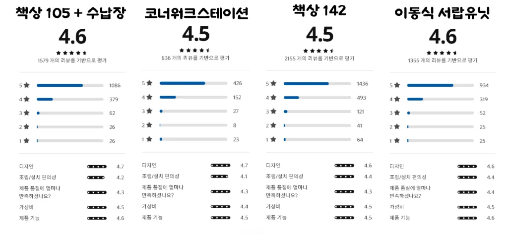 학생 책상 추천 미케 실사용 후기