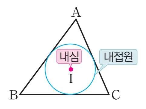 삼각형의 내심 1 삼각형의 내심