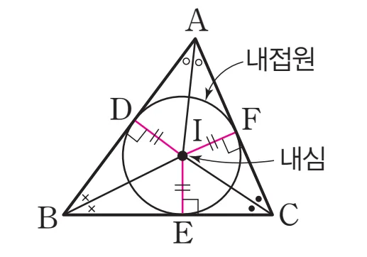 삼각형의 내심의 성질 1 삼각형의 내심의 성질