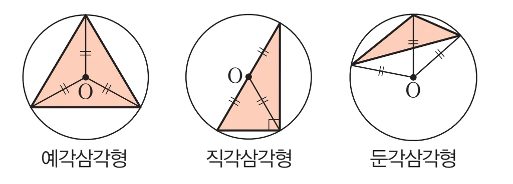 예각 직각 둔각 삼각형의 외심 위치 8 예각 직각 둔각 삼각형의 외심 위치