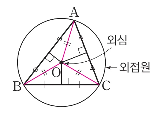 외심의 성질 2 삼각형의 외심의 성질