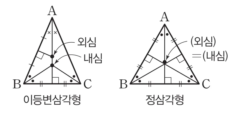 이등변삼각형 정삼각형의 외심과 내심의 위치 1 이등변삼각형 정삼각형의 외심과 내심의 위치