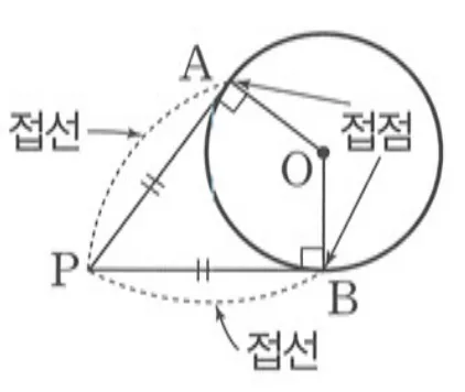 접선과 접점 접선의 길이 접선과 접점 접선의 길이