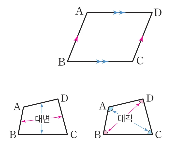 평행사변형의 정의 대변 대각