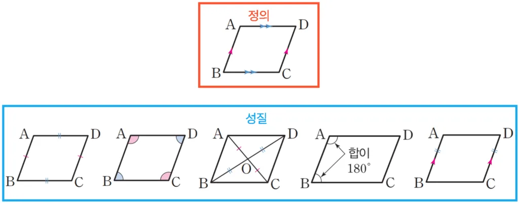 평행사변형이 되는 조건